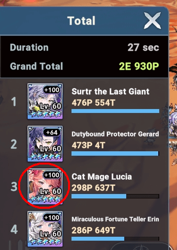 Cat Mage Lucia in third place on the dps meter in Nightmare mode - Seven Knights Idle Adventure