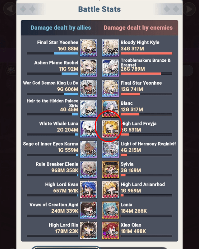 High Lord Freyja at 10 stars in the PvP report - Seven Knights Idle Adventure