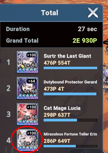 Miraculous Fortune Teller Erin in fourth place on the dps meter in Nightmare mode - Seven Knights Idle Adventure