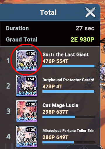 Surtr the last giant first place on the dps meter in Nightmare mode - Seven Knights Idle Adventure